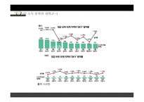 교육과 계층화 과정사 회양 극화와 교육 양극화 그악 순환의 고리-9