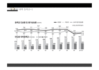 교육과 계층화 과정사 회양 극화와 교육 양극화 그악 순환의 고리-11