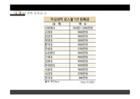 교육과 계층화 과정사 회양 극화와 교육 양극화 그악 순환의 고리-12