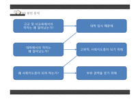 교육과 계층화 과정사 회양 극화와 교육 양극화 그악 순환의 고리-14