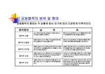 통합학급 특수아동의 이해와 교육-13