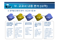 경제교과서 분석-9