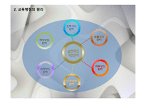 교육행정과 교육제도-5