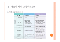 자율형 사립고등학교-5