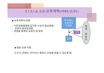 아시아의 교육개혁1-19