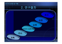 수학영재반 활동 프로그램 개발 및 적용을 통한 창의적 문제해결력 신장-7