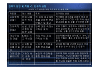 수학영재반 활동 프로그램 개발 및 적용을 통한 창의적 문제해결력 신장-10