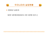 실업자 재취업교육과 문제점-3