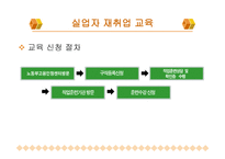 실업자 재취업교육과 문제점-5