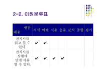교육방법 및 공학 삽화-7