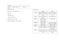 유럽의 교육개혁-4