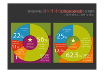 조기 영어교육과 조기유학-7
