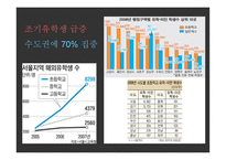 조기 영어교육과 조기유학-10