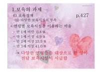 보육의 과제와 전망4-17