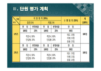전기 전자통신 교수 학습지도안 디지털 논리회로 수업계획-5