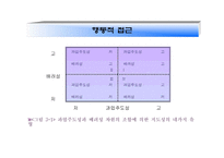 학교조직의 지도성 이론 전통적인 지도성 이론-12