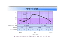 학교조직의 지도성 이론 전통적인 지도성 이론-15