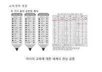 아시아의 교육개혁3-5