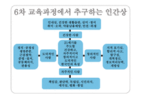 우리나라 교육과정의 변천 보고서-15