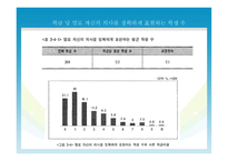 교과지도 및 교수방법2-14