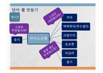 학습장애아의 교육적 접근-19