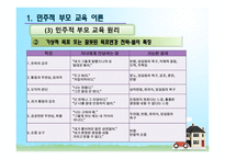 민주적 부모교육이론-20