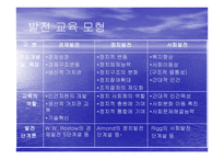 사회변동과 교육 팽창2-14