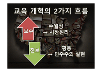 미국의 교육개혁4-3