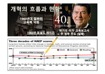미국의 교육개혁4-4