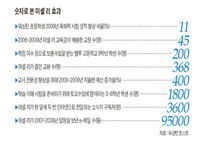 미국의 교육개혁4-12
