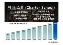 미국의 교육개혁4-15