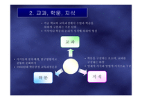 교육내용의 선정과 조직-3