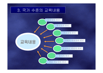 교육내용의 선정과 조직-4