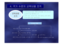 교육내용의 선정과 조직-5