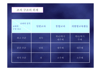 교육내용의 선정과 조직-8