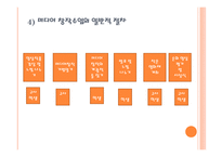 미디어 창작 교육 수업모형 미디어 활용 교육 MIE수업모형 사이버 웹 토론 수업모형-6