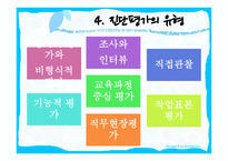 전환교육의 진단과 평가보고서-19