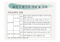 말하기 듣기 교육의 분석과 상황 맥락적 관점을 반영한 교과서 재구성-6