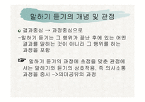 말하기 듣기 교육의 분석과 상황 맥락적 관점을 반영한 교과서 재구성-7