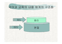 말하기 듣기 교육의 분석과 상황 맥락적 관점을 반영한 교과서 재구성-16
