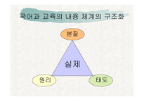 말하기 듣기 교육의 분석과 상황 맥락적 관점을 반영한 교과서 재구성-17