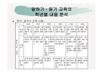 말하기 듣기 교육의 분석과 상황 맥락적 관점을 반영한 교과서 재구성-19