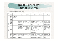 말하기 듣기 교육의 분석과 상황 맥락적 관점을 반영한 교과서 재구성-20