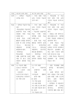 우리나라 미술교육의 변천 개론-6