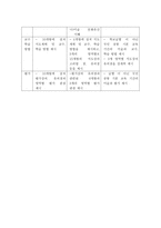 우리나라 미술교육의 변천 개론-7
