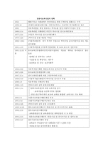 보육사업 레포트-6