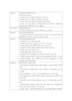 보육사업 레포트-7