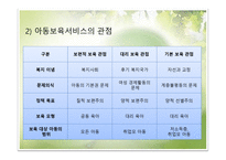 아동 보육 서비스-7