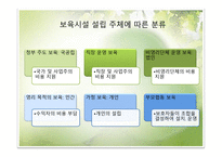 아동 보육 서비스-14
