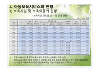 아동 보육 서비스-20